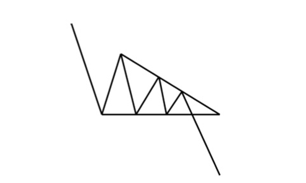 Formacja trójkąta zniżkującego