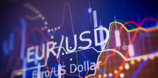Analiza EUR USD