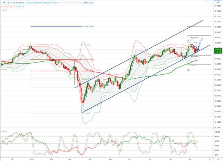 Wykres dnia NZDUSD - 11.09.2020 - Tickmill